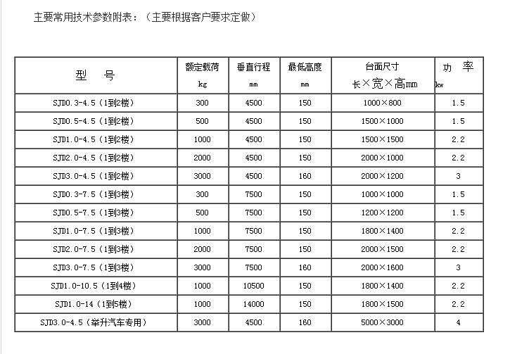 西安貨梯(tī)公司(sī)